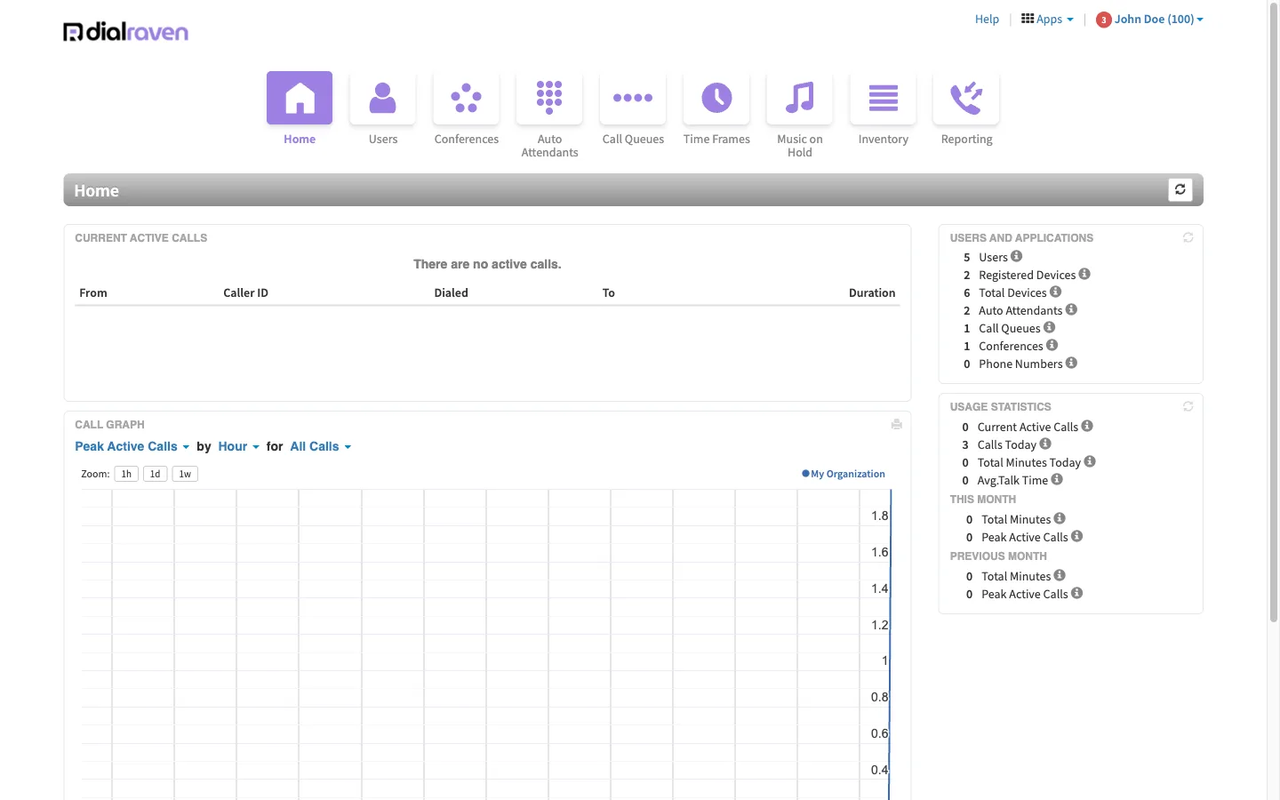 Manager Portal Home page showing Current Active Calls, the Call Graph, and the Users and Applications and Usage Statistics panels