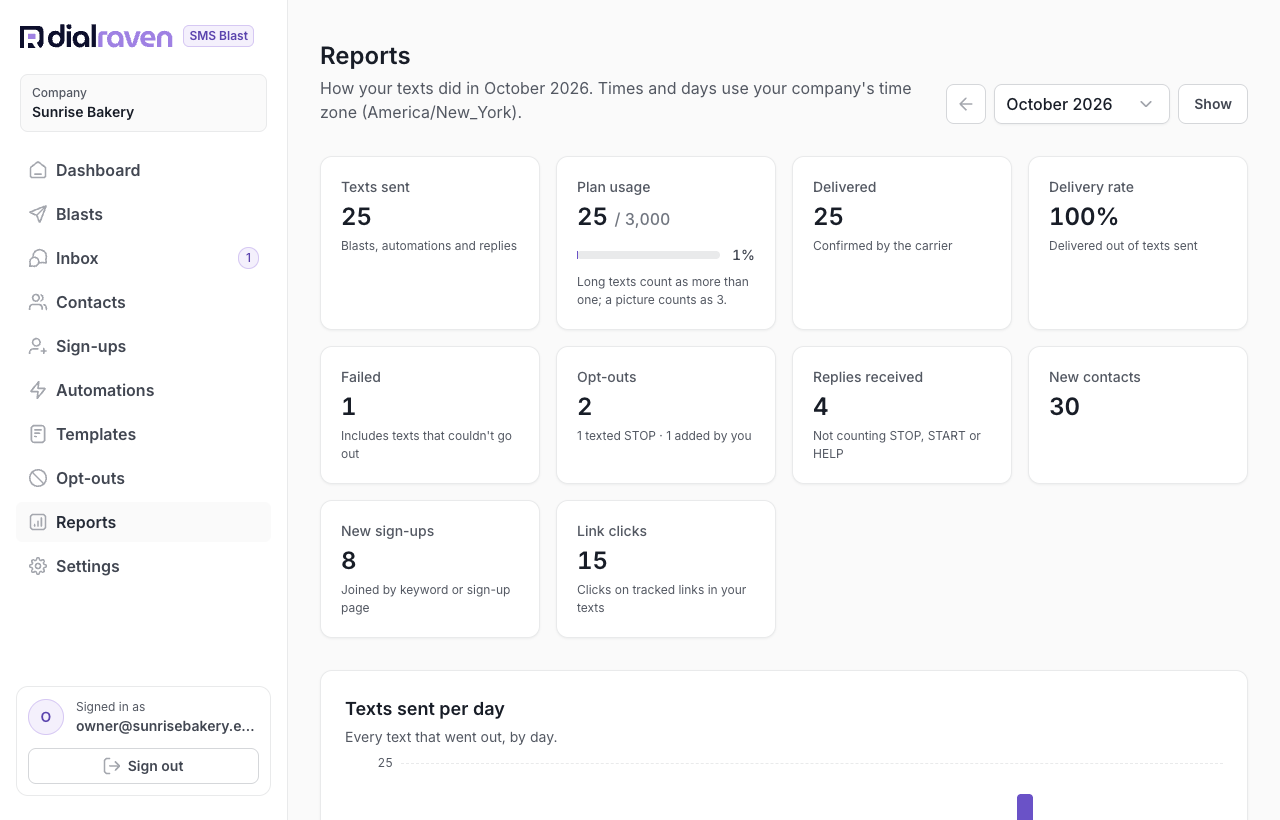 The Reports page with monthly totals and the daily chart