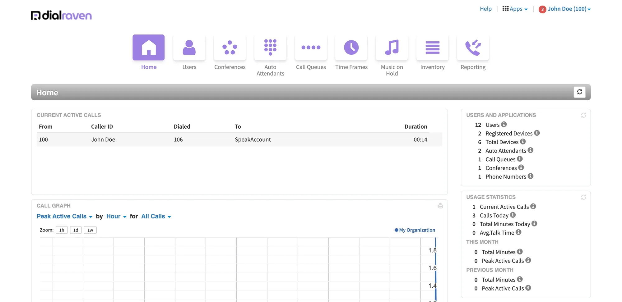 Manager Portal: Your whole phone system at a glance